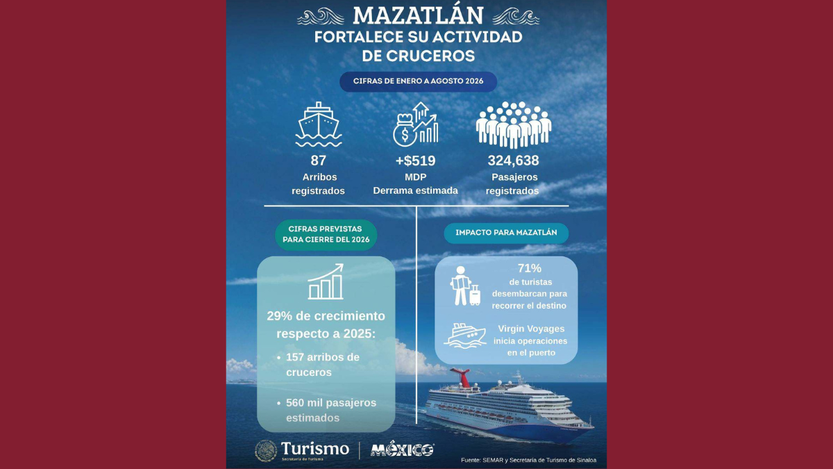 MxnoticieroSepuedeBorrar