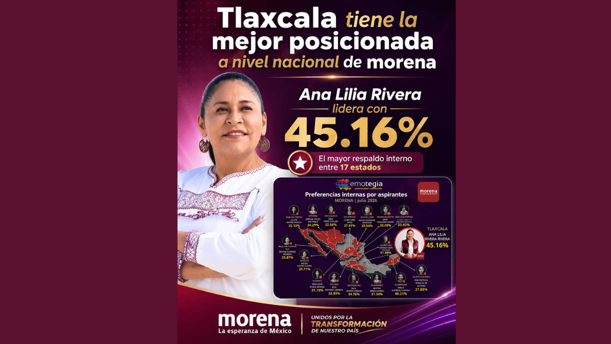 Retiro de Telegram de la App Store provoca más de 20 millones de impresiones en redes Ciudad de México, 4 de agosto de 2026.- El retiro temporal de Telegram de la App Store generó una intensa conv (5)